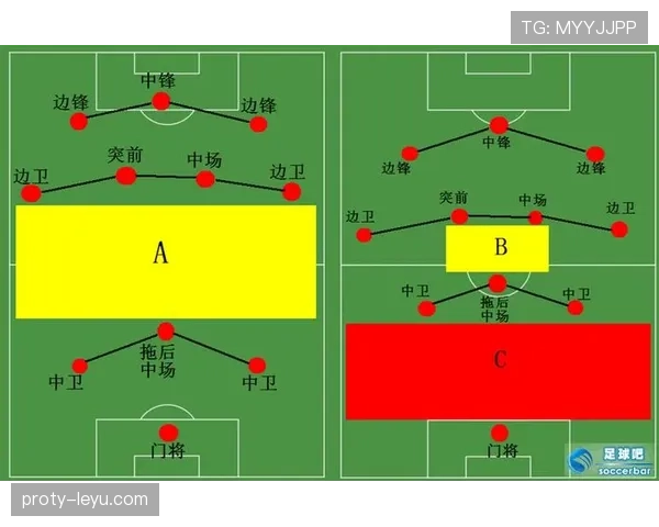 雷吉纳防守体系全面升级，新战术显著提升后防稳定性