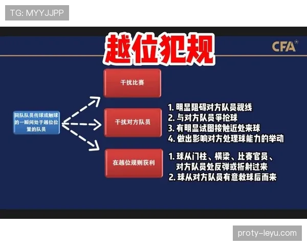 连续犯规地点对判罚有何影响？细说足球规则中的边界划分